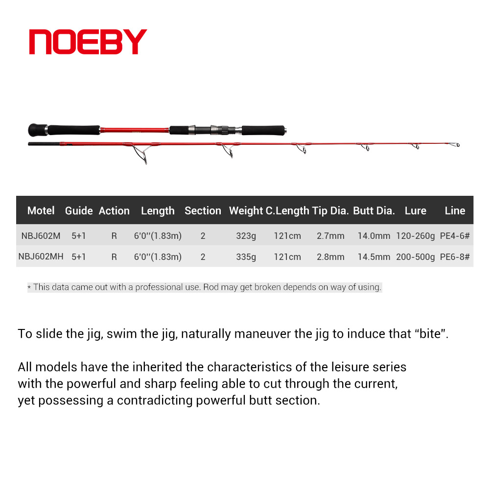 NOEBY 2セクション 1.83m オーシャンジギングロッ - Fishing Rod Surf のレビューと価格